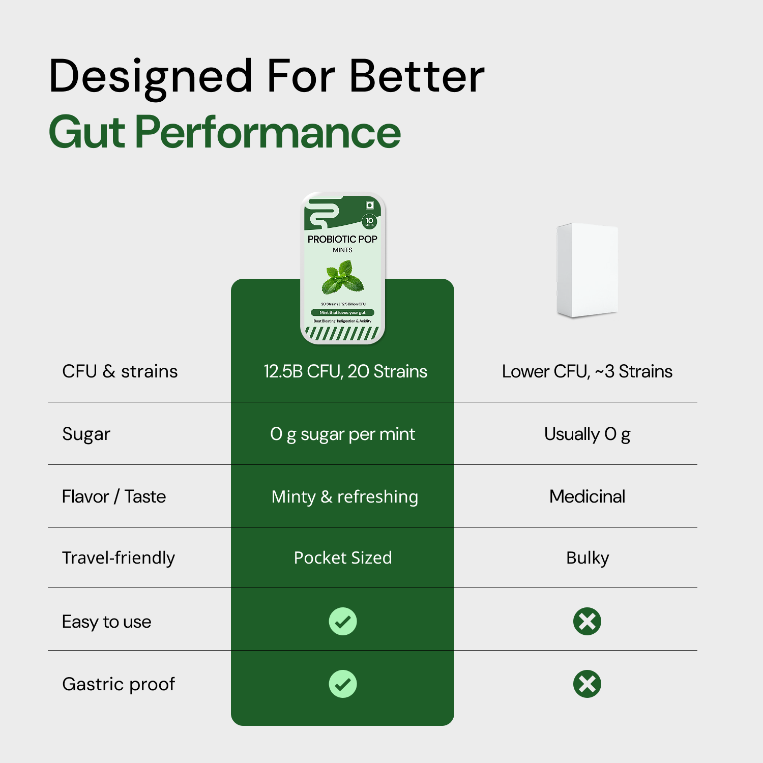 Probiotic POP Mints