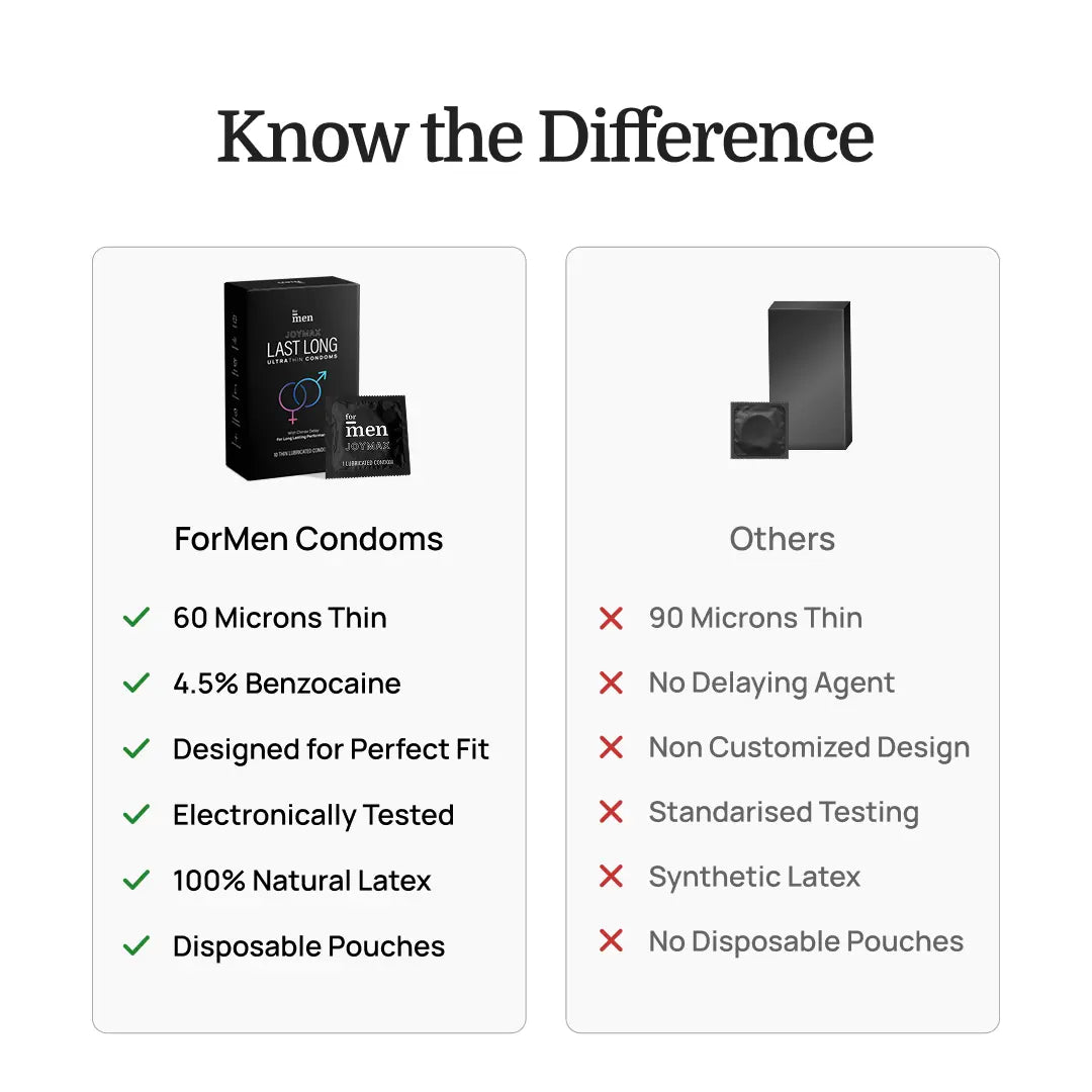 JoyMax Last Long Ultra Thin Condoms