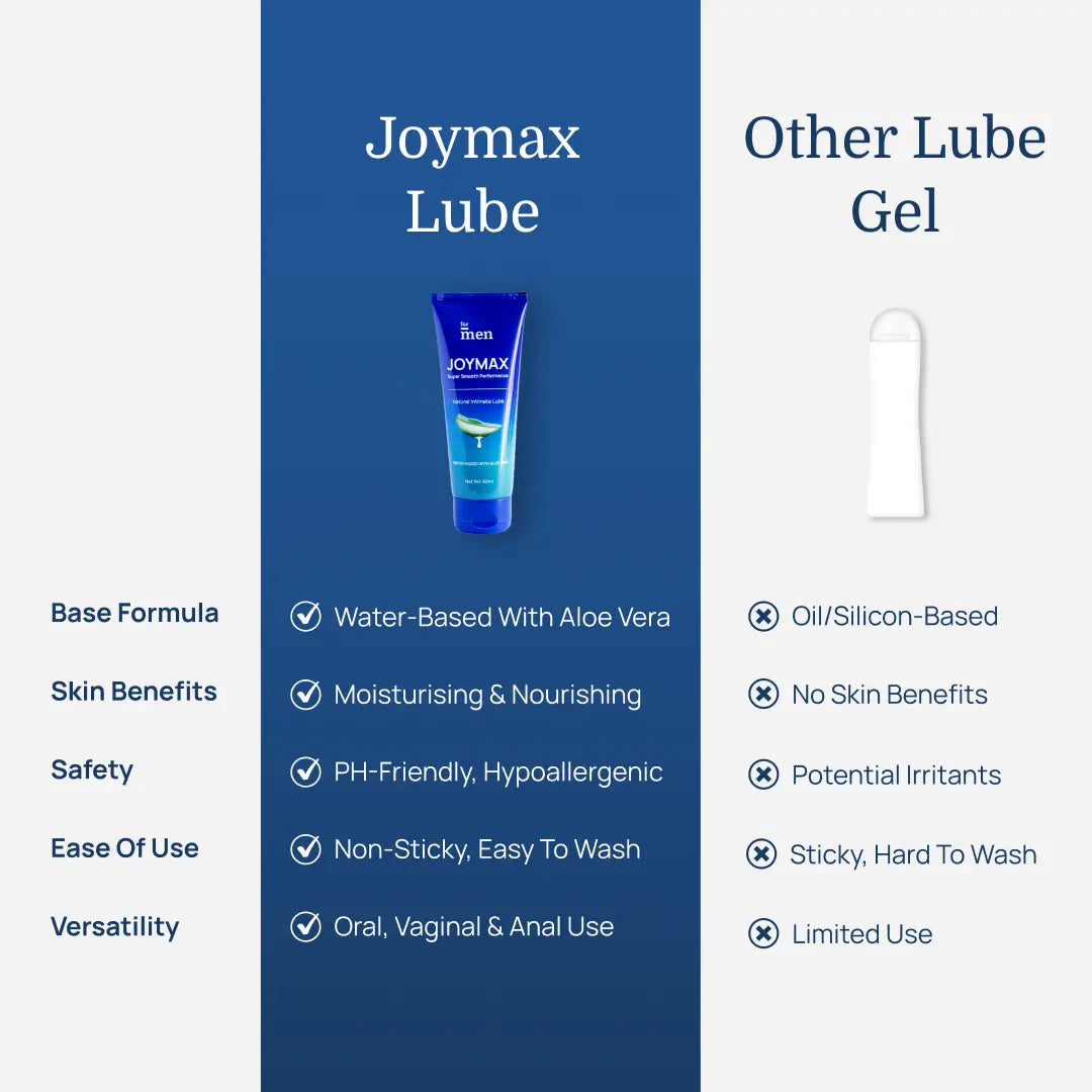 JoyMax Intimate Lube Gel – Aloe Infused Water-Based Formula (60 ml)