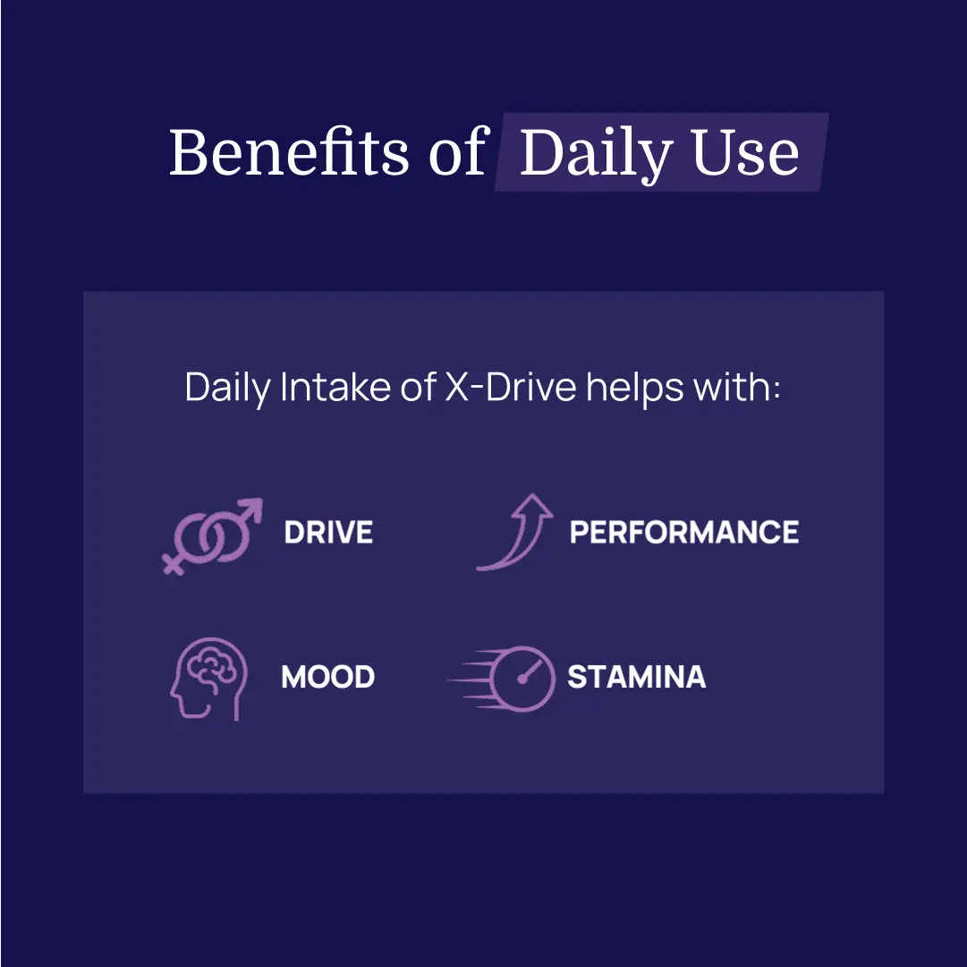 X-Drive - Safed Musli, Shilajit & Ashwagandha for Performance
